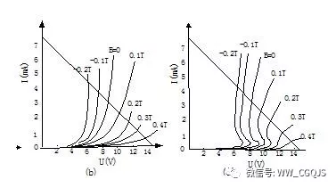 磁敏二极管的主要特性